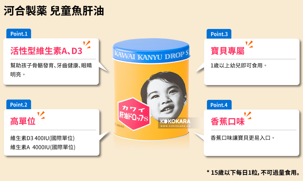 067. 河合 康喜健鈣 康兒益糖 Kawai Kanyu Drops 魚肝油